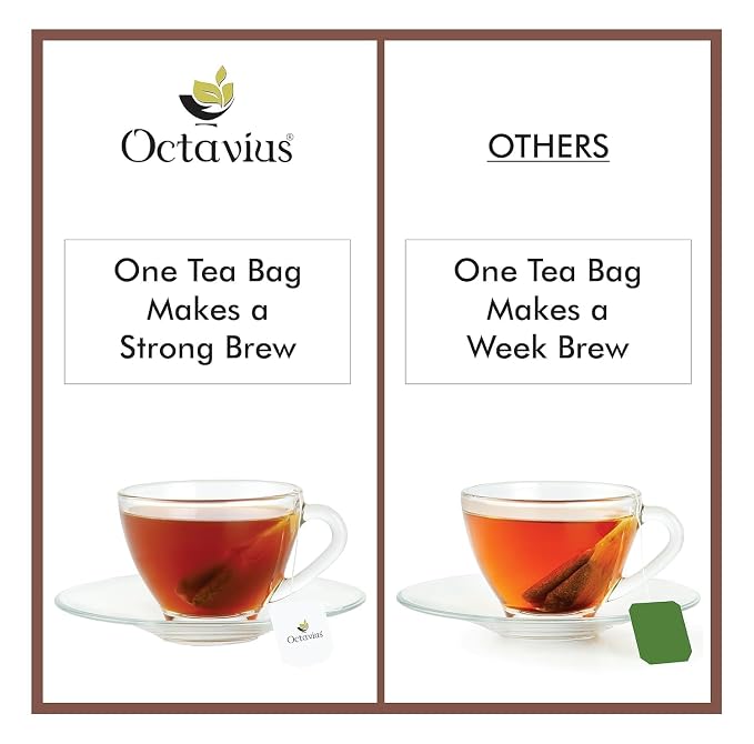 Octavius Indian Masala Black Tea Bags | Strong Indian CTC Tea for Milk | Rich & Malty Flavor | Premium Black Tea for Morning Energy | English Breakfast Style Tea | 30 Tea Bags Pack