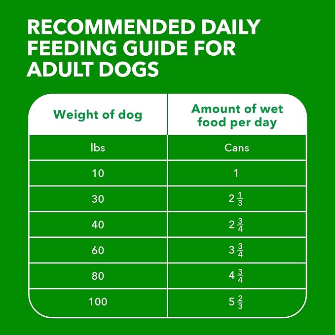 IAMS Proactive Health Senior Ground Wet Dog Food, Chicken, 13 oz, 12 Pack | Real chicken first ingredient, DHA Gold for mental & visual sharpness, glucosamine & chondroitin, boosts immune response