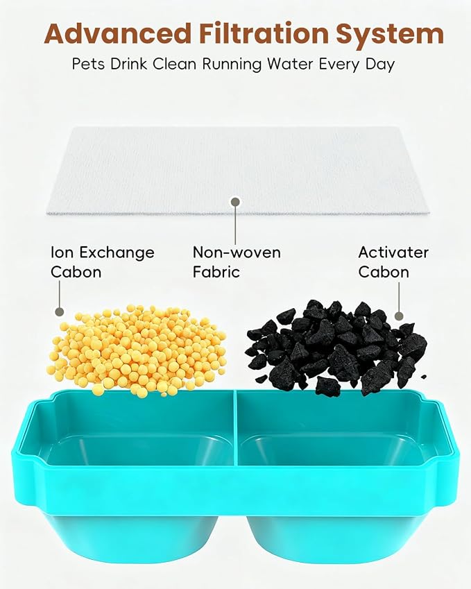Official Replacement Filters for 3.2L/108oz Cordless Cat Fountain | 12 Pack Replacement Filters & Sponges - Multi-Layer Filtration - Easy Replacement for Emdoro Cordless Pet Fountain