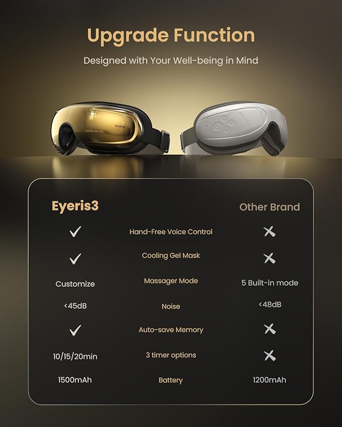 RENPHO Eyeris 3 Eye Massager with Heat and Cooling, FSA Eligible HSA, Birthday Christmas Gifts for Women Men Him Her, Voice Control Eye Mask for Migraines, Eye Care with DIY Massage, Reduce Dry Eyes