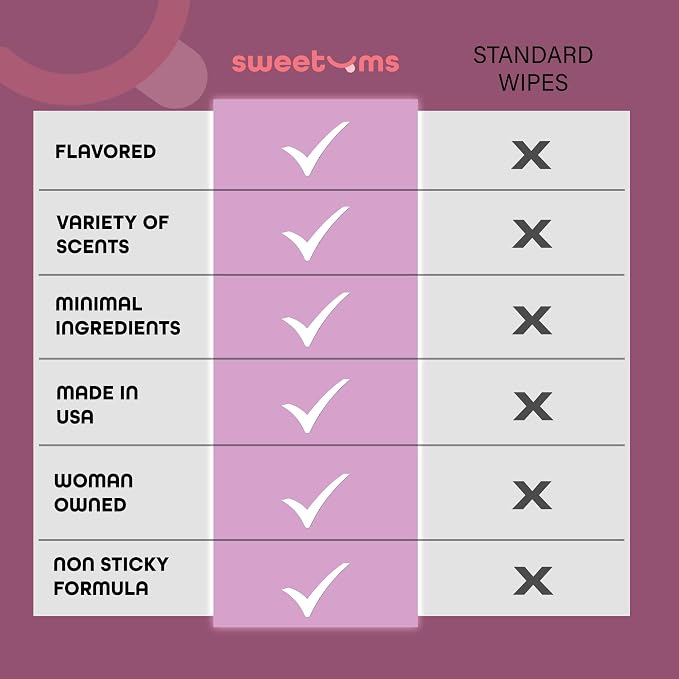 Sweetums Feminine Wipes For Women, Individually Wrapped - pH Balanced Flavored Intimate Wipes - Grape, Pack of 10