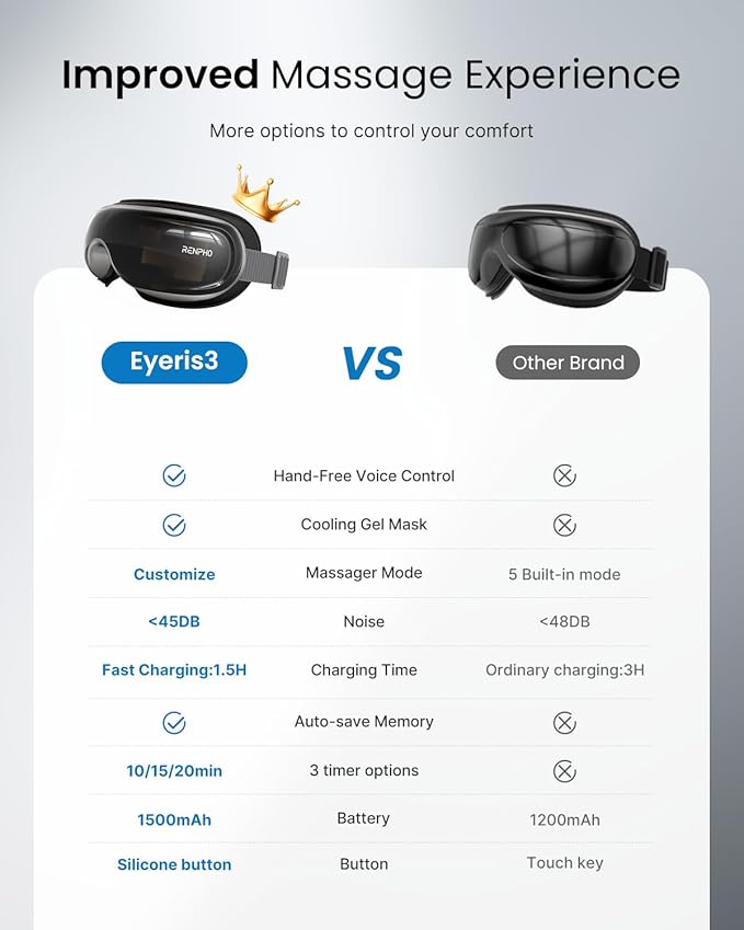 RENPHO Eyeris 3 Eye Massager with Heat and Cooling, FSA Eligible HSA, Birthday Christmas Gifts for Women Men Him Her, Voice Control Eye Mask for Migraines, Eye Care with DIY Massage, Reduce Dry Eyes