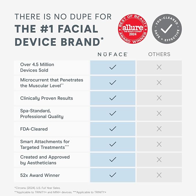 NuFACE Trinity+ Microcurrent Facial Device Kit - FDA Cleared Face Sculpting & Neck Tightening Device to Contour Cheeks & Brows + Microcurrent Gel Activator & Silk Creme