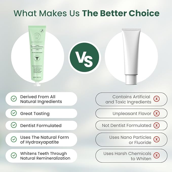 MILTODENT Premium Hydroxyapatite Toothpaste –15% Micro-Hydroxyapatite | Fluoride-Free, Best Taste, Foam-Free, Natural Mineralizing| Safe Alternative to Nano-Hydroxyapatite | SLS-Free & Natural - 3Pack