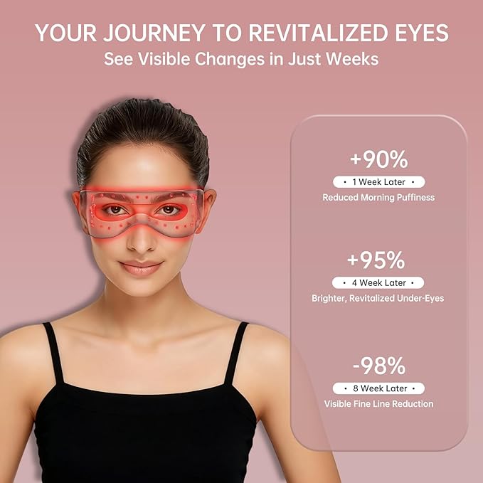 Red Light Therapy for Eyes, LED Eye Mask for Under Eye Bags, Puffiness & Dark Circles, Infrared Light, Women/Men Anti-Aging Rejuvenation Skincare in 3 Mins A Day, Auto-timing, Pink