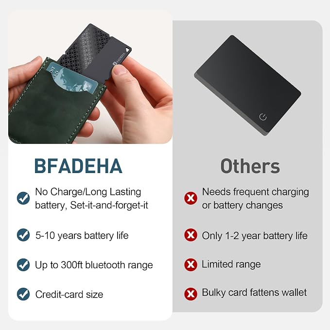 2026 Apple MFi Certified Wallet Tracker Smart Card for Find My | Ultra Thin Air Tracker Tag for Travel, 5 Years+ Staying Power, IP69 Waterproof, Key Finder & Item Locator for Bags, Passport