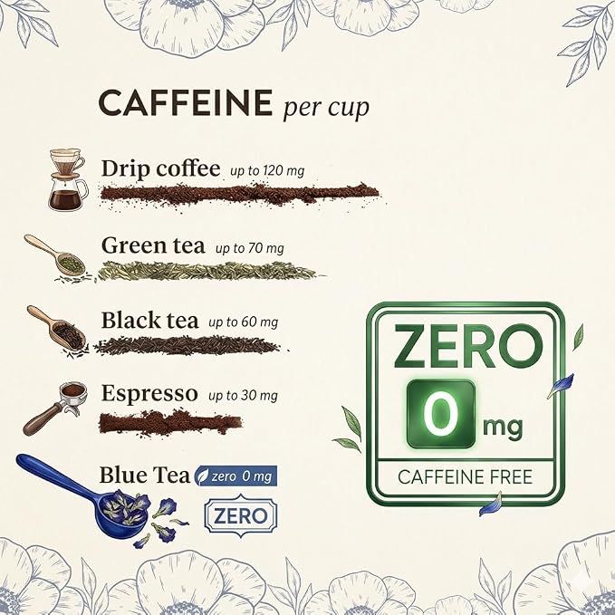 BLUE TEA - Butterfly Pea Flower Tea - 3.52 Oz (250+ Cups) Loose | Antioxidant Rich | Chemical Free - Caffeine Free - Detox Tea - Flower Based - Non Bitter | Zipper Packaging