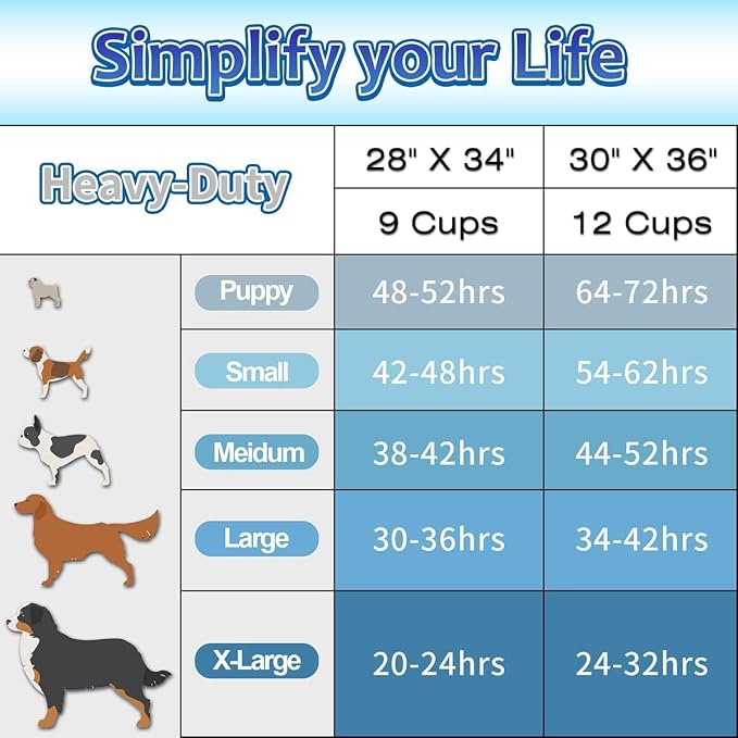Dogcator Dog Pee Pads Extra Large 30"x36", 30 Count Super Absorbent Pee Pads for Dogs, Disposable Urine Bed Pads for Doggie, Thicken XXL Puppy Pads, Piddle Pads X-Large for Indoor, Outdoor Use