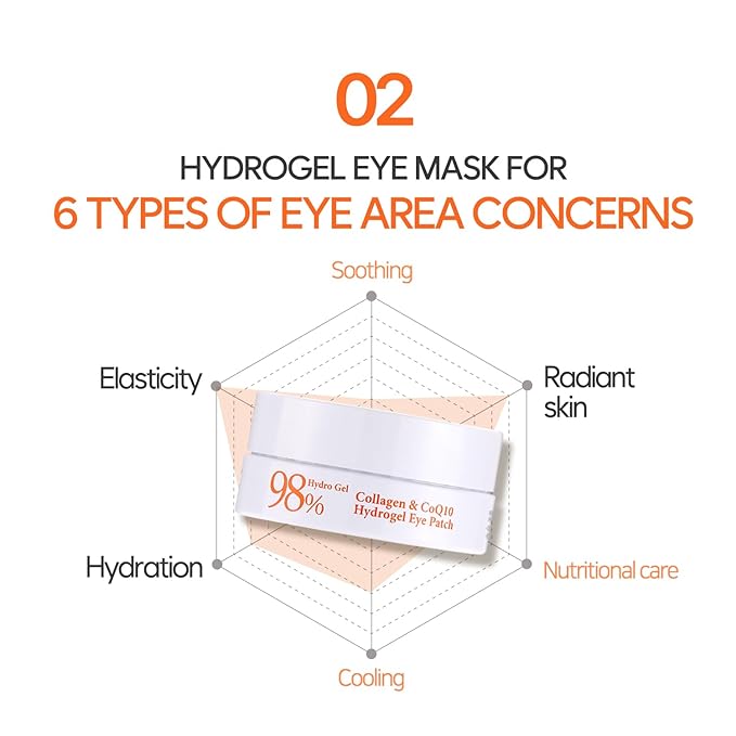 Petitfee Collagen & CoQ10 Hydrogel Eye Patch 60ea - Collagen Under Eye Mask for Intense Hydration, Skin Elasticity, CoenzymeQ10, Aloe Vera, Green Tea Extract for Puffy Eyes and Dark Circles