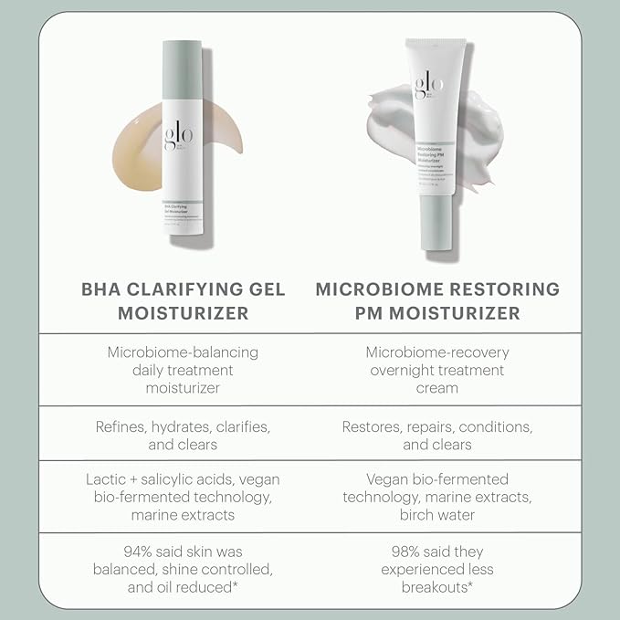 Glo Skin Beauty BHA Clarifying Gel Moisturizer – Oil Free Face Moisturizer for Acne-Prone & Oily Skin, With Salicylic Acid to Refine & Balance, Reducing the Appearance of Pores