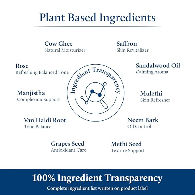 Blue Nectar Shata Dhauta Ghrita Face Cream for Women | 100 Times Washed Ghee Face Moisturizer for Women | Truly Natural Face Cream for Skin Firming (19 Herbs, 1.76 Oz)