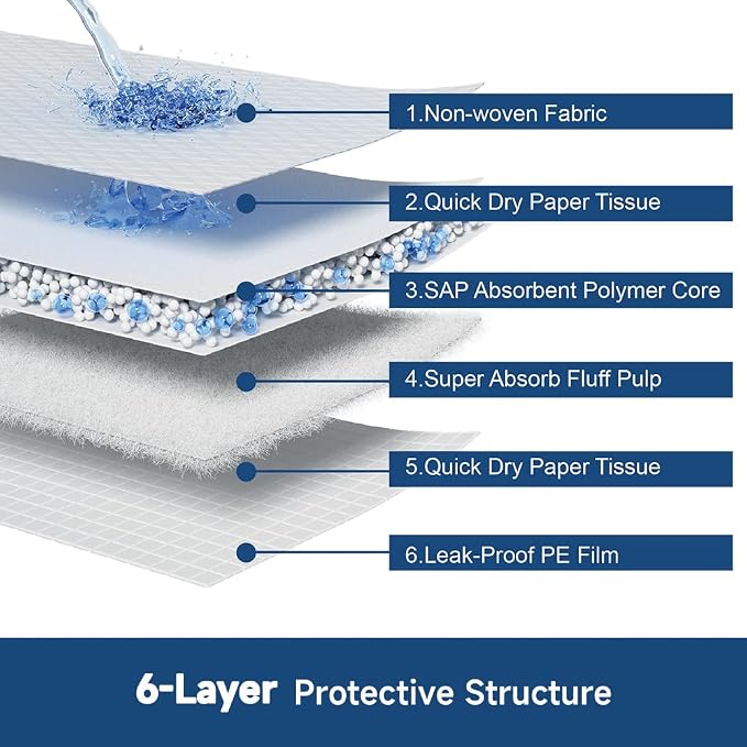 50 Count 28” x 34” XL Disposable Dog Pee Pads, Super Absorbent Leakproof Quick Drying Puppy Pee Pads for Dogs, Extra Large Disposable Dog Training Pads (Pack of 2)