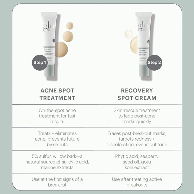 Glo Skin Beauty Microbiome Restoring PM Moisturizer – Oil Free Nighttime Gel-Cream for Acne-Prone Oily Skin, Repairs Skin’s Moisture Barrier, Reduces the Appearance of Pores, Fine Lines & Wrinkles