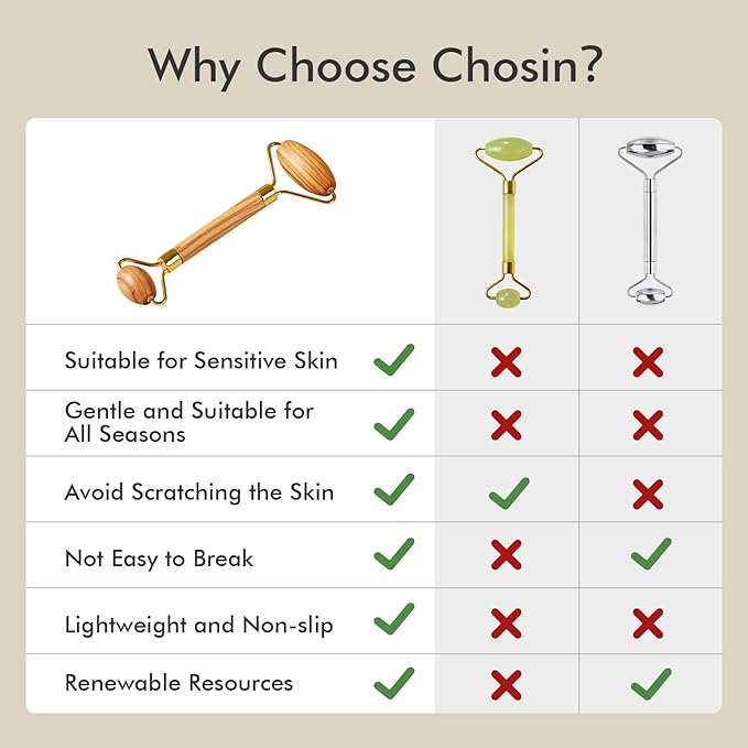 CHOSIN Face Roller Massage Tool, Facial Roller Tool for Lymphatic Drainage - Wrinkles, Lifting & Puffy Eyes for Women Men Self Care Gift (Olive Wood)