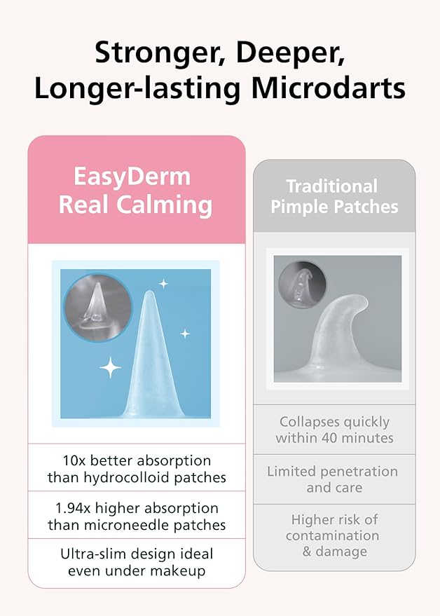 Easyderm Real Calming Patch Pimple Patches, Niacinamide, Hyaluronic Acid, EGF, K-Beauty Skincare | 6 Patches per Pack, 4 Packs (24 Total) Micro Point length : 285μm