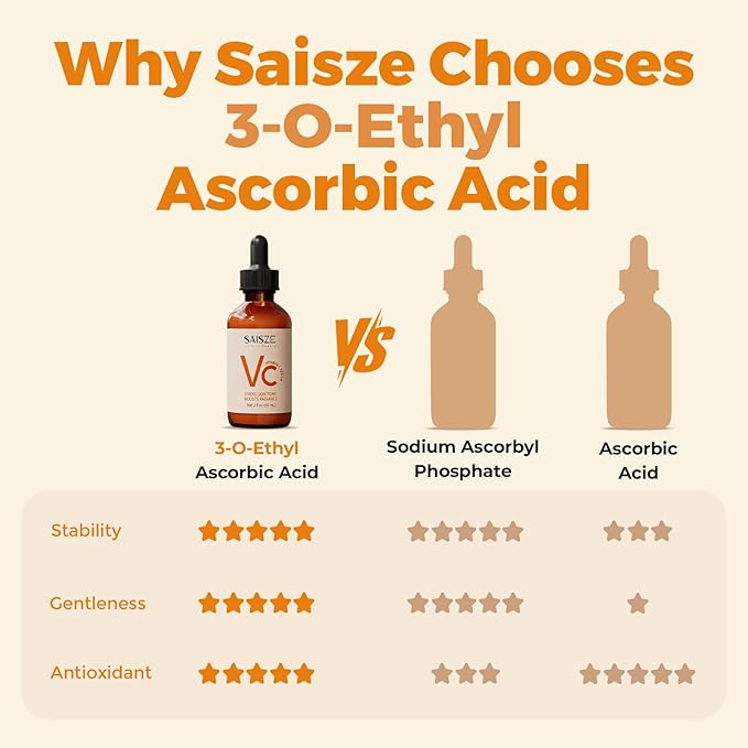 Vitamin C Serum for Face, Facial Serum for Dark Spot, Skin Care Gifts for Women, Christmas Stocking Stuffers, Anti Aging with Vitamin C, Hyaluronic Acid, Valentines Day Gifts for Her, 60ml