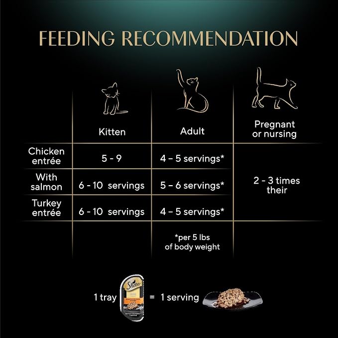 Sheba Perfect Portions Cuts Wet Cat Food, Multipack, 2.6 oz, 24 ct | Grain-free, Chicken, Salmon & Turkey flavors, protein-rich, no corn or soy, essential vitamins & minerals, twin-pack trays