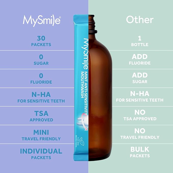 MySmile Nano Hydrxyapatite Toothpaste Fluoride Free with MySmile nHA Mouthwash