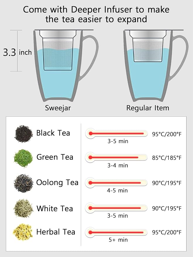 Sweejar Porcelain Tea Infuser Mug with Lid, 16 oz Teacup with Strainers for Loose Leaf Tea, Microwave and Dishwasher Safe Coffee Mug(Red)