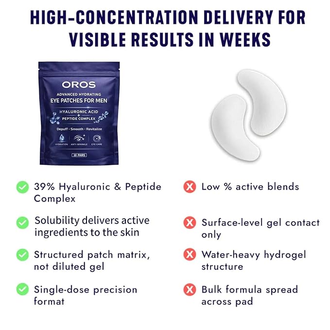 OROS Hydrating Under Eye Patches for Men, fpr Reduce puffiness, smooth fine lines, and brighten the skin around the eyes,10 Pairs
