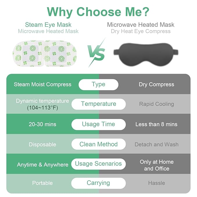 10 Packs Steam Eye Masks Unscented Heated Eye Mask Self Heating for Eyes, Disposable Warming Eye Mask for Sleep, Unscented Scent Eye Steam Mask for Spa/Travel& Relaxation Gifts for Women