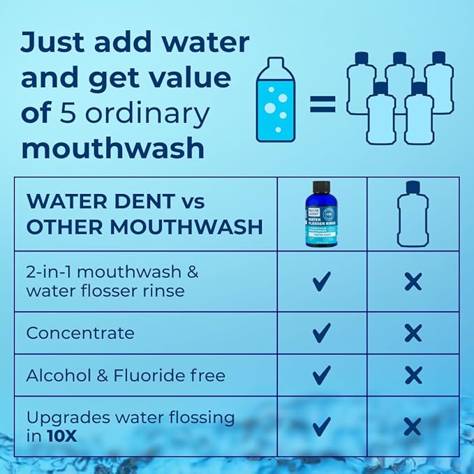 WATER DENT | Water Flosser Rinse, IRRIGANT, Concentrate Mouthwash | When dilluted1:10 = 44 fl.oz, Travel Size, Add to Oral irrigator, Mint Flavor, Alcohol & Fluoride Free. Made in USA | 4 fl.oz