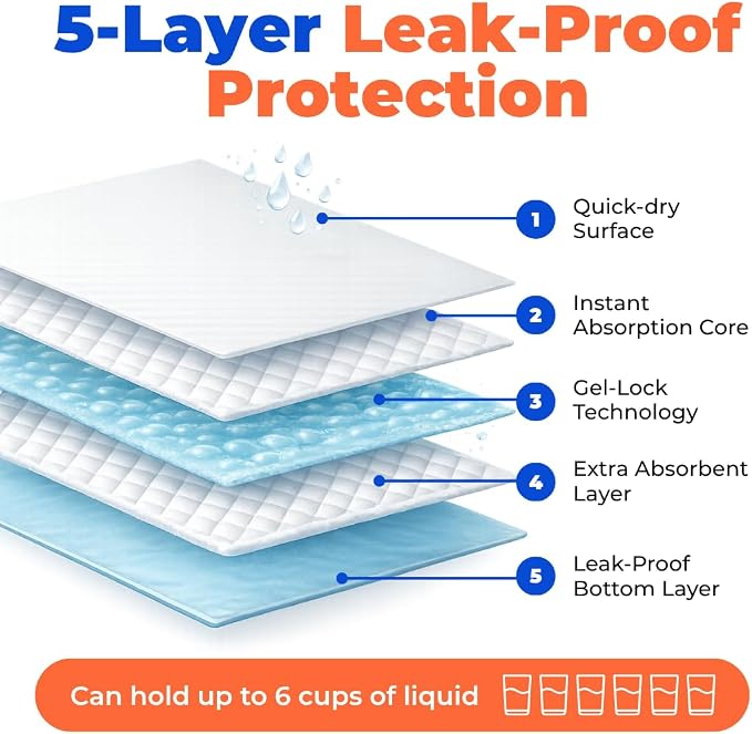 Best Pet Supplies Extra Large Dog Training Puppy Pee Pads - Blue, 40 Count | 36x28" Potty Pads, Super Absorbent, Disposable, Leakproof, Keeps Floors Protected & Paws Dry, For Indoor Dogs, Odor Control