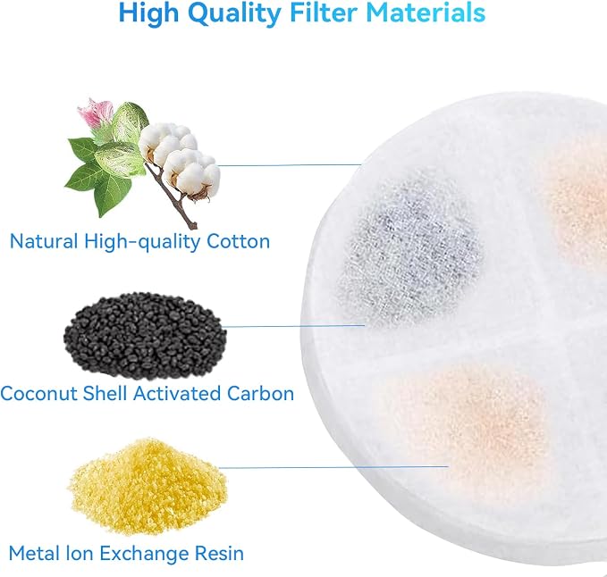 Wireless Cat Water Fountain Replacement Filters with Sponges Set for 3.5L | Compatible only with Livable Cat Water Fountain, Pet Fountain Filter Replacement