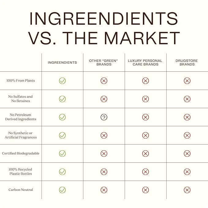 Ingreendients Detangler and Leave In Conditioner made with Organic ingredients - Sulfate-Free, Color-Safe, Silicone-Free, Cruelty-Free, Gluten Free (9.6 FL OZ)