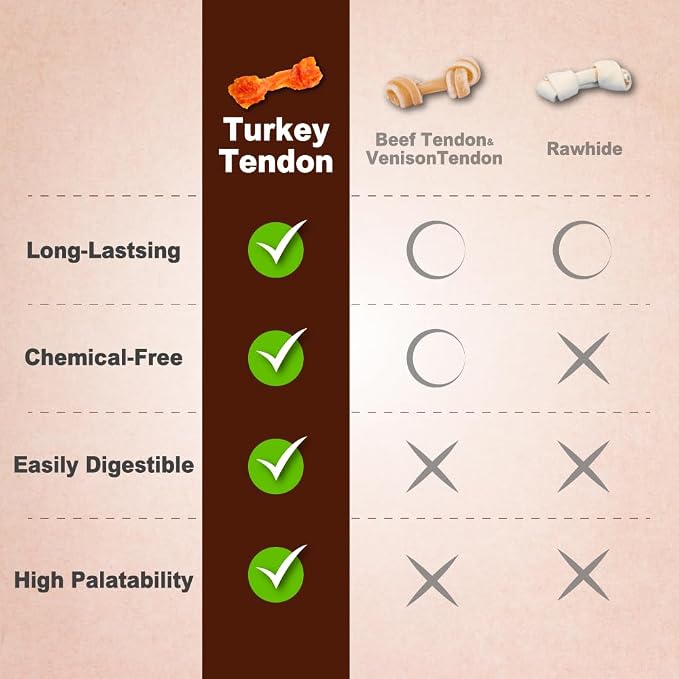 A Freschi srl Turkey Tendons for Dogs, USA-Sourced Human Grade, Rawhide-Free Long-Lasting Puppy Chews, All Natural Hypoallergenic Dog Treats for Small Breeds, Lollipop (S), 40 Count Box