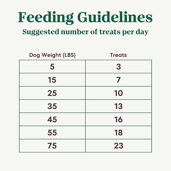 Nutro Crunchy Dog Treats with Real Peanut Butter, 10 oz | 5 calories per treat, natural ingredients, no corn, wheat, soy protein, low calorie, quality protein, ideal for training