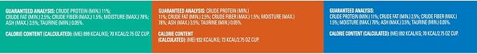 Meow Mix Paté & Shreds, Seafood & Poultry Wet Food Variety Pack, 12 Cups