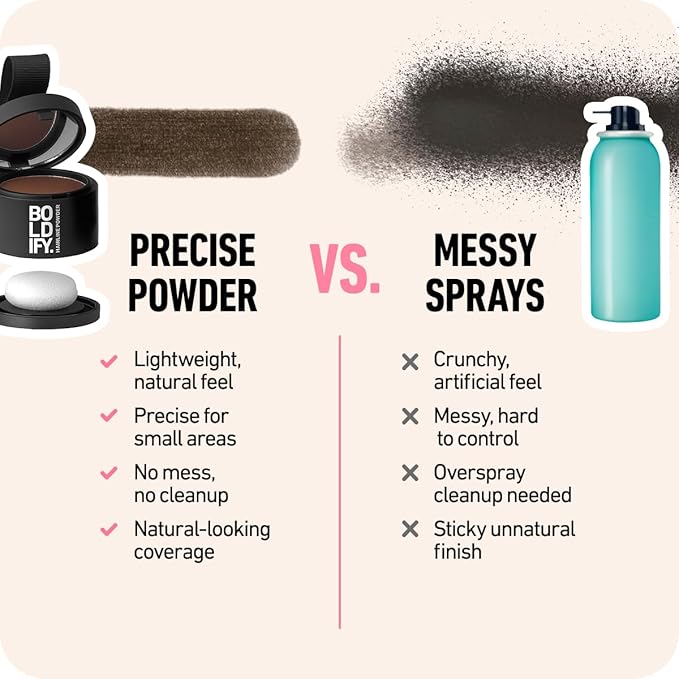 BOLDIFY Hairline Powder - Root Touch Up Hair Color for Gray Coverage - Bald Spot Concealing Hair Powder for Women & Men - 24-Hour Stain-Proof - Auburn