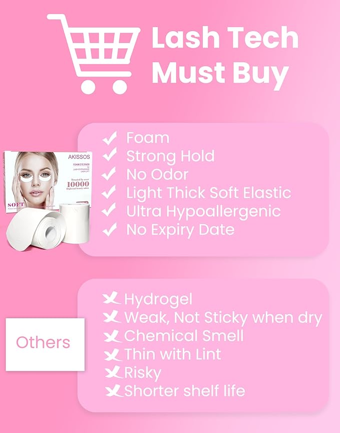 Eyepads for Lash Extensions (250 Pcs) - Akissos Non Slip Under Eye Patches, Foam Eye Pads Tape with Hypoallergenic Glue for Eyelash Extension|Lift|Tint|Remove, Lash Tech Must Haves Value Pack
