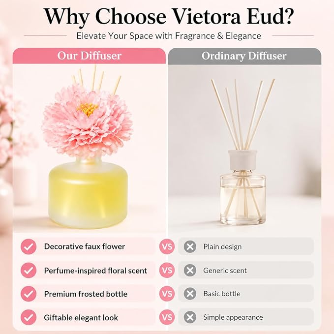Reed Diffuser for Home – Inspired by My Way Fragrance – 3.38 Fl Oz – Includes Sakura Cherry Blossom Decorative Flower – Long Lasting Fragrance – Room Freshener for Bedroom, Bathroom, Office