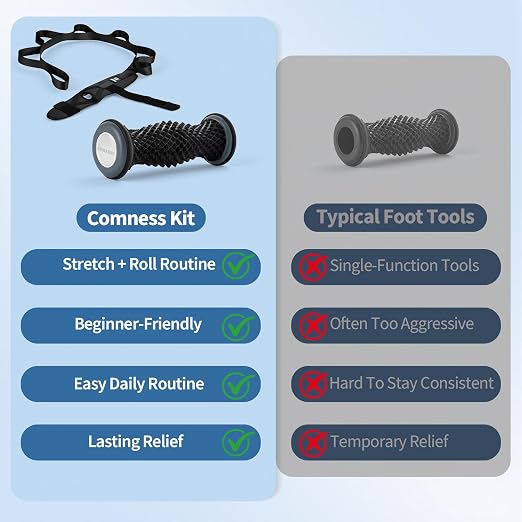 comness Plantar Fasciitis Relief Kit – Foot Stretcher and Foot Massager Roller, Stretch and Roll Routine for Heel Pain,Arch Pain, Simple At-Home Daily Foot Care