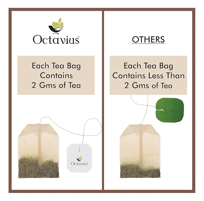 Octavius English Breakfast Black Tea Bags | Strong Indian CTC Tea for Milk | Rich & Malty Flavor | Premium Black Tea for Morning Energy | English Breakfast Tea | 50 Tea Bags Pack