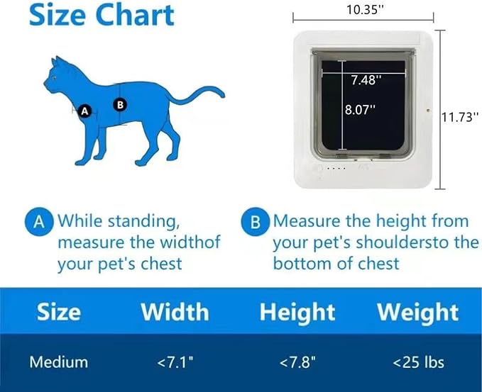 Smart Electronic Pet Door, Automatic Unlocking Microchip Dog Door with 4 Distinct Modes, Selective Entry and Exit, Weatherproof Battery Powered Pet Door for Multi Pet Homes (White + Remote
