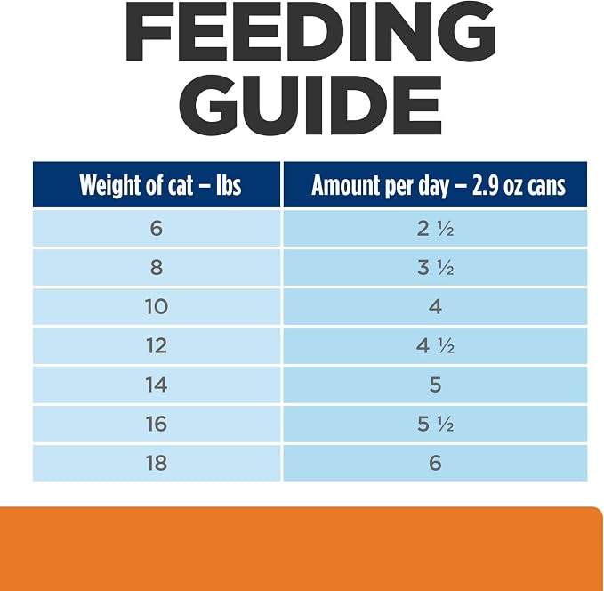 Hill's Prescription Diet c/d Multicare Urinary Care Wet Cat Food | #1 Veterinarian Recommended, Tuna & Vegetable Stew, 2.9 oz. Cans, 24-Pack