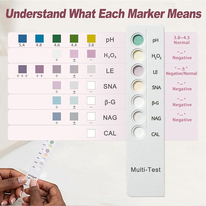6-in-1 Vaginal Health Test Kit for Women - Feminine Wellness & Comfort Check Tool - Simple At-Home Tracker for Odor, Itching & Freshness Clues - 10-Minute Results - 1 Pack