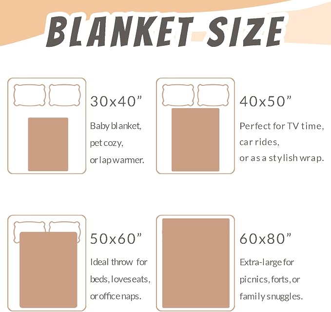 Custom Blanket with Picture Text, Personalized 5 Photo Blanket, HD Printing Customized Flannel Throw Blanket Gifts for Mom Dad Couple Girlfriend Boyfriend Wife Husband Christmas