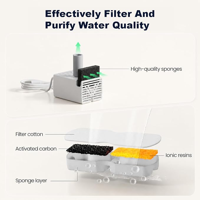 Cat Water Fountain Filter Replacement: 6 PCS Carbon & Sponges | Compatible with UMOCUOY/GIOTOHUN/HOOISE/ATMZIQXR/IHOUONE 74oz/88oz/108oz Stainless Steel Cat Fountains