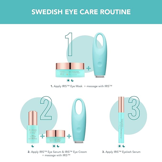 Foreo IRIS Firming PM Eye Serum - Retinol - Mushroom Extract - Vitamin E - Bakuchiol - Travel size Treatment Products - Dark Circles & Bags - Fragrance Free - All Skin Types - 0.5 oz
