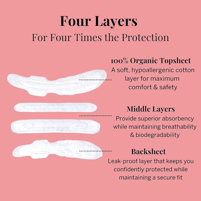 Pixie Organic Cotton Ultra Thin Postpartum Pads for Women - Extra Heavy Absorbency with Wings - Leak-Proof, Hypoallergenic & Unscented for Feminine Care - Compostable, Biodegradable - 12 Count