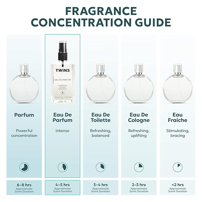 TWINS Impression of Invi Platinum | Perfume for Men Eau de Parfum | No.8862 | 3.4 Fl Oz / 100 ml
