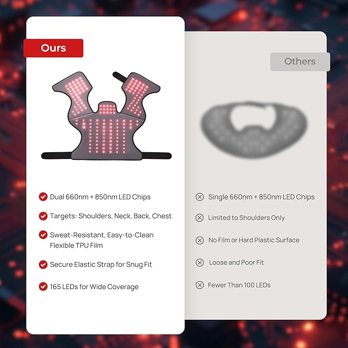 Red Light Therapy for Neck and Shoulders, Wearable Near Infrared Light Therapy Pad for Body Upper Back, 660nm&850nm 3-in-1 Chip, Red Light Therapy Pad for Back(Black)