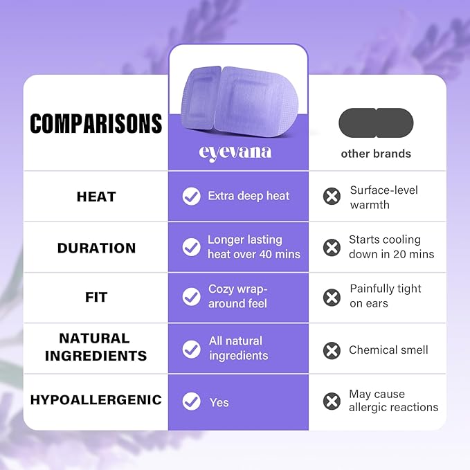 16 Packs Steam Eye Mask, Extra Deep Heat for Dry Eyes, Fast Relief for Irritation, Stye, Puffy Sensitive Eyes and Eye Strain, Disposable Self Heating Warm Compress (Ultra-Soft Lavender)