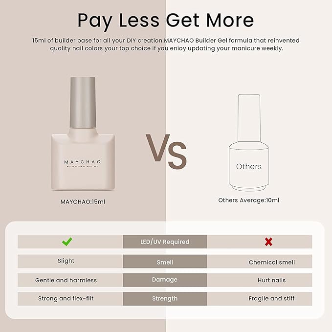MAYCHAO 15ML Builder Nail Gel 5 in 1 Clear Builder Strengthener Gel Nail Polish for Nail Extension, Hard Builder Base Coat Rhinestone for Valtines Home Manicure, 0.5 OZ