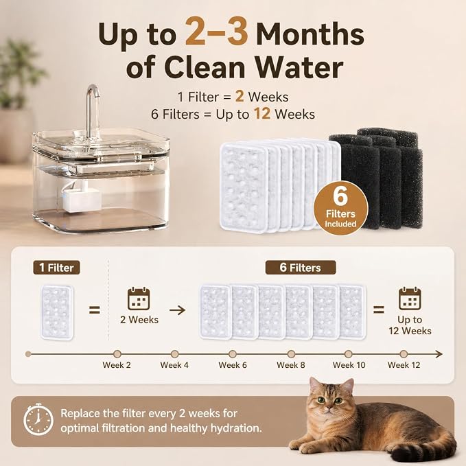 PETTEN Cat Water Fountain Filters,12 Pet Fountain Filter：6 Carbon Filters & 6 Sponges Filters Set for 80oz/2.4L Ultra-Quiet Pet Water Fountain for Cats/Small Dog