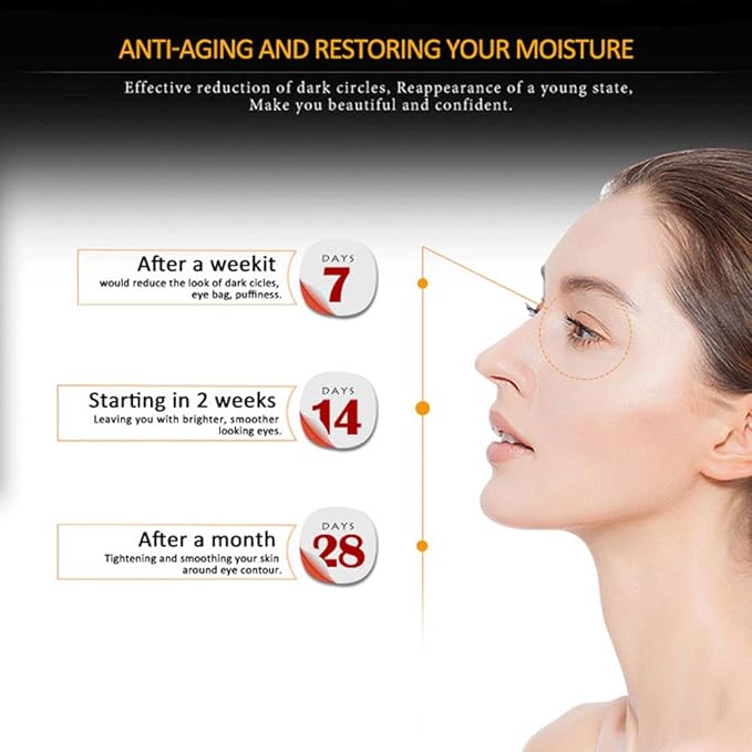 Eye Peptide Serum Massage Roller Nourishing Relieve Loose Eye Bags Dark Circles Skin Care Under Eye Cream for Fine Wrinkles and Puffiness Daily Skincare(Nourishing Grey)